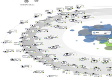 Network Diagram Store | networkdiagram101.com