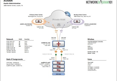 network diagram, network topology, network diagram, visio documentation, tips for better network diagrams, improve your diagrams