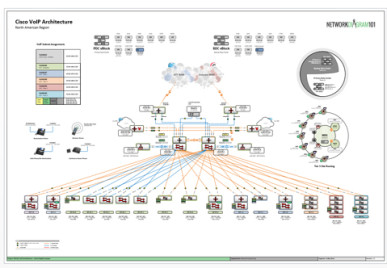 network diagram, network topology, network diagram, visio documentation, tips for better network diagrams, improve your diagrams, VoIP, Voice over IP