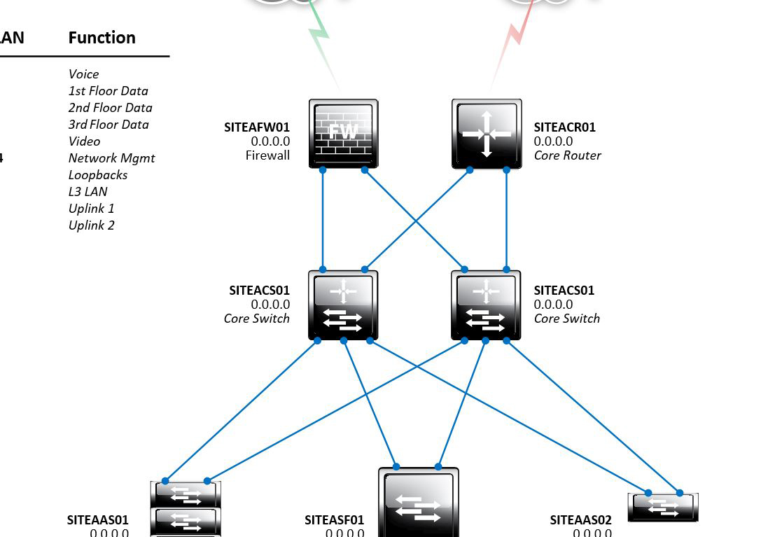 visio template network diagram